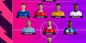 梅开二度！哈兰德当选英超官方评曼市德比全场最佳，获82%投票